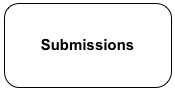 Submissions
